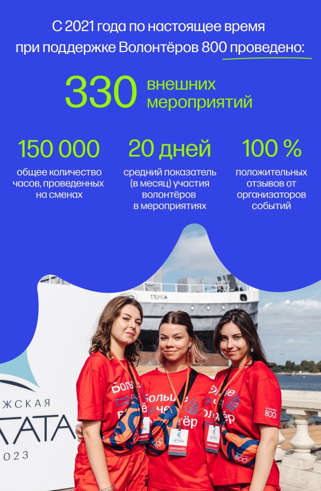 Реализуй свою идею