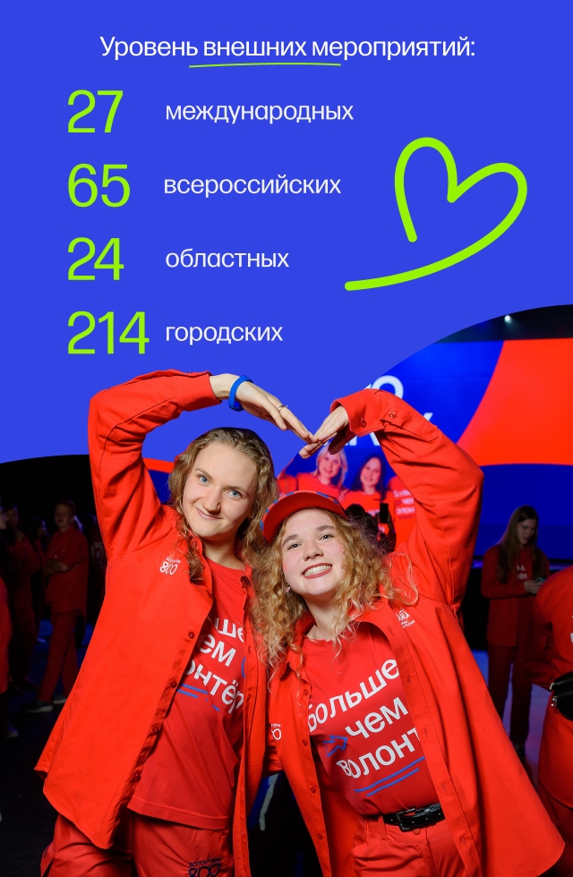 Реализуй свою идею