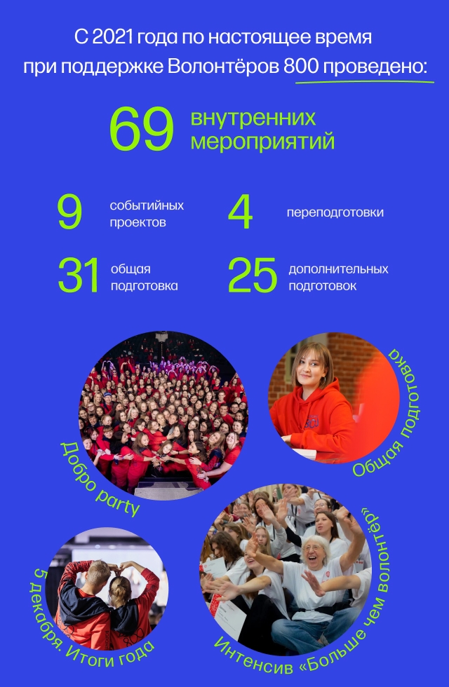 Реализуй свою идею